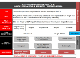 Pemcegahan kemalangan adalah sebahagian daripada aspek penting pengurusan dan kemahiran yang baik. Unisza Portal Staf