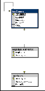 An Easy Guide To Creating Databases And Tables In Sql Sql Relationship Diagram Easy Guide