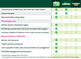 Maxis zerolution 360tashi adminaugust 27, 2019october 2, 2019. Pengalaman Tanpa Risau Untuk Semua Keperluan Telefon Anda Dengan Maxis Zerolution360