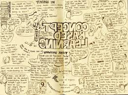 What Is Concept Based Learning Visual Note Taking Learning International Baccalaureate