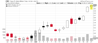 3 gold penny stocks silver penny stocks to watch in june