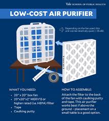 Manually moving the vertical air flow direction louver by hand could damage the mechanism.when the unit they may damage the surface of the air conditioner. Ventilation Key To Reducing Risk Research Practice
