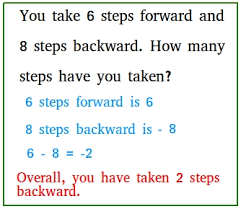 Found worksheet you are looking for? Subtracting Integers Word Problems