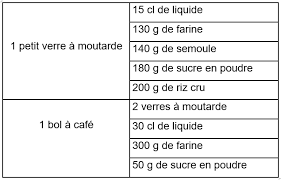 Cuisine N 3 Siam 92 Apajh Vous