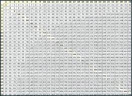 Multiplication Chart 1 1000 Multiplication Chart Times Table Chart Multiplication
