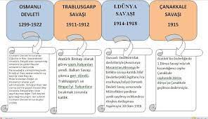 ziya gokdogan kurtulus savasi kronolojisi 4 sinif fen dorduncu sinif okuma calismasi