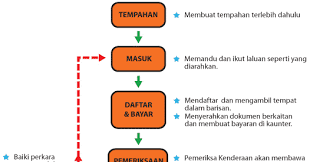 Kwitansi pembelian kendaraan beserta fotokopinya yang bermaterai rp6.000. Tukar Nama Geran Kereta Owner Dah Meninggal Dunia