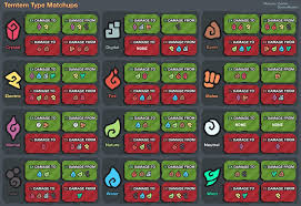 Temtem Out Now On Ps5 On Twitter Trouble Remembering The Types Chart Check Out This Handy Match Up Type Chart Made By U Doctormetalio On Reddit Https T Co Dogtj4jwqg Https T Co K0if7ijmqj