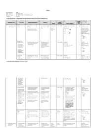 Silabus matematika sma kelas xi ips kurikulum 2013.silahkan kunjungi juga berkas terkait. Silabus Matematika Smk Bismen Kelas X Erlangga Pdf