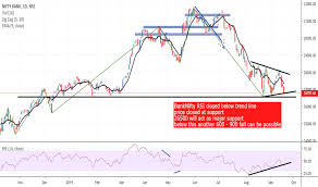 page 2 banknifty education tradingview india