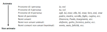 Presta attenzione alla differenza con il complemento di prezzo. Complemento D Agente O Di Causa Efficiente Consulenza Linguistica Accademia Della Crusca