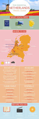 The Essential Travel Guide To The Netherlands Infographic Netherlands Travel Travel Guide Travel Infographic