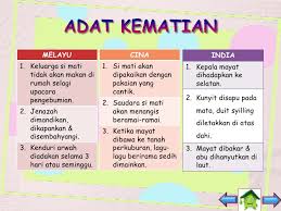 Adat resam yang lain dalam kaum india. Adat Resam Psk Ting 3