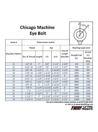 77 Cogent Eye Bolt Rating Chart