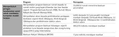 More images for mudah miskin merujuk kepada pendapatan bulanan isi rumah » Https Www Epu Gov My Sites Default Files 2020 02 Kertas 20strategi 2002 Pdf