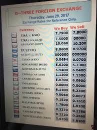 1 jpy to myr online currency converter (calculator). G Three Foreign Exchange Photos Facebook
