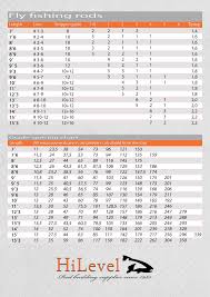 19 unbiased fly rod guide spacing calculator