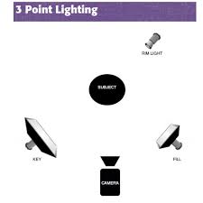Three Lighting Setups To Up Your Cinematography Game Free E Book 48 Hour Film Project