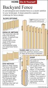 We did not find results for: Here S How Build An Attractive Board And Batten Fence Houston Style Magazine Urban Weekly Newspaper Publication Website
