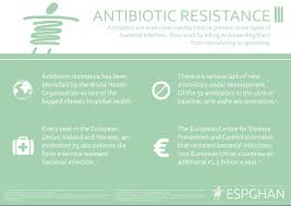 Some antibiotics cause fertility problems in men who take them for a long time. Probiotics And Breastfeeding Reduces Potential Antibiotic Resistance In Children Eurekalert Science News