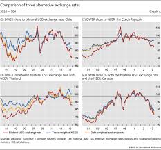 Access td prime rates and the us exchange rate. Does The Financial Channel Of Exchange Rates Offset The Trade Channel