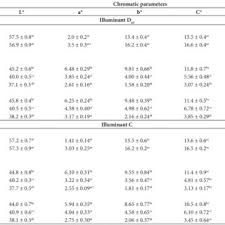 D source filterable pm, lb/ton condensible pm lb/ton batch roaster … Pdf Use Of Colour Parameters For Roasted Coffee Assessment
