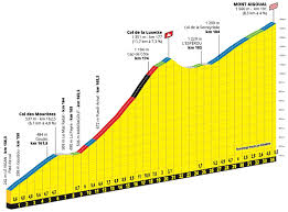 Cancellation of the 2021 edition. Tour De Francia 2020 Etapa 6 Previa Noticiclismo