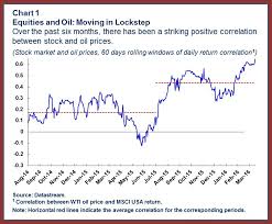 Oil Prices And The Global Economy Its Complicated Imf Blog