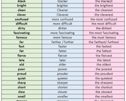 Words like small, blue, and sharp are descriptive, and they are all examples of adjectives. Degrees Of Adjectives List In English Lessons For English