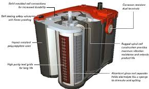 In fact, one in every • bring your battery into any o'reilly auto parts store for a complete diagnostic check at no charge. Different Types Of Car Batteries And Which Is The Best One For You News Articles Motorists Education Pakwheels Forums