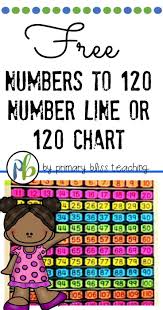 Number Line To 120 Free In 2020 First Grade Math Number Line First Grade Lessons
