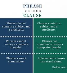Image Result For Phrases And Clauses Writing Words English Writing Skills Teaching English Grammar