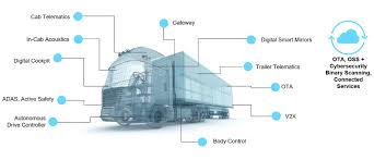 View blackberry limited bb investment & stock information. Blackberry Nyse Bb Stock Not Yet In The Clear Seeking Alpha