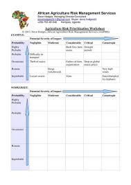 Risk assessment is a term given to the method of identifying and evaluating potential threat, hazard, or risk factors which have the potential to cause harm. Agricultural Risk Assessment And Management Echocommunity Org