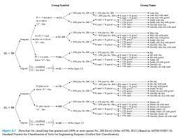 Maybe you would like to learn more about one of these? The Laboratory Test Results Of Four Soils Arc Given Chegg Com