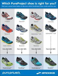 Asics Running Shoe Chart