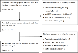 Nutrients Free Full Text Effects Of Supplementation With