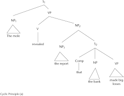 Maybe you would like to learn more about one of these? Dictionary The Cambridge Dictionary Of Linguistics