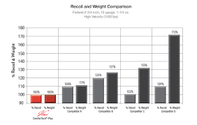 12 Gauge Shotgun Recoil Chart Best Picture Of Chart