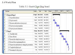 final year project its my gantt chart