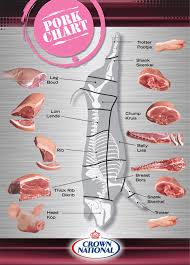 how to cut meat lamb pork beef charts crown national