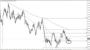 aud usd price forecast australian dollar takes off to