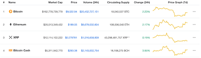$10,000 ethereum, bitcoin over $200,000?, wrong about xrp, cardano staking & buying more btc. When Bitcoin Overtakes Gold How High Can It Go Markets And Prices Bitcoin News