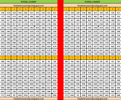 lotto chart 2016 thai lottery tip 2