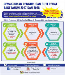 Perkongsian hari kelepasan am sabah tahun 2018 ini meliputi tarikh/ hari cuti umum dan jenis cuti/ perayaan. Kepada Semua Penjawat Awam Jabatan Perkhidmatan Awam Facebook