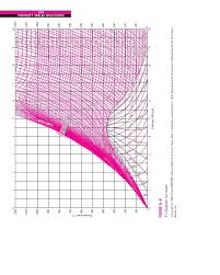 Appendix Of Thermodynamics