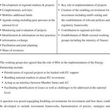 Directorate Of Infrastructure And Services Organ Chart