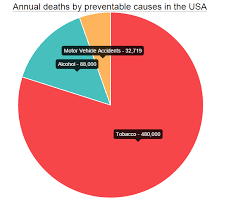 Javascript How To Add Label In Chart Js For Pie Chart