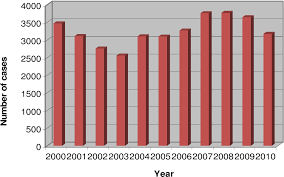 According to the australian bureau of statistics 2016 personal safety survey, 2.2 million australians have experienced physical and/or sexual violence from a partner and 3.6 million australians have experience emotional abuse from a. Pdf Exploring Domestic Violence Experiences From The Perspective Of Abused Women In Malaysia Semantic Scholar
