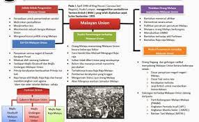 Pembinaan negara dan bangsa malaysia 1.a. Soalan Kbat Sejarah Tingkatan 5 Bab 4 Malayan Union Cute766